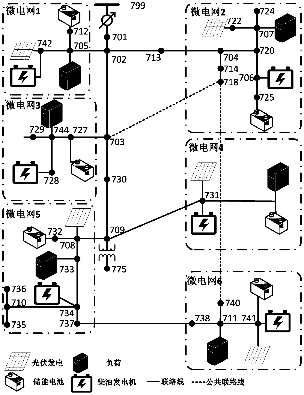 Double-layer economic optimization method for microgrid grid connection