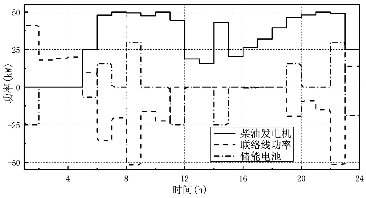 Double-layer economic optimization method for microgrid grid connection