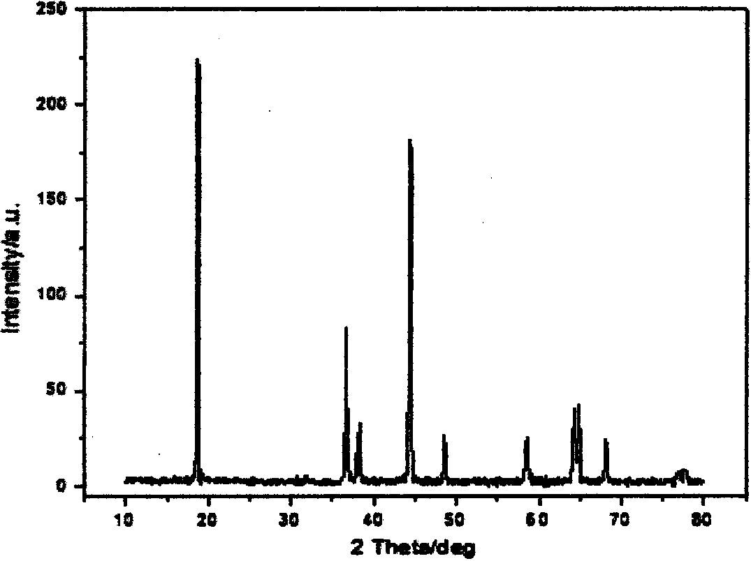 Method for preparing nano ternary composite lithium ion anode material by utilizing microemulsion