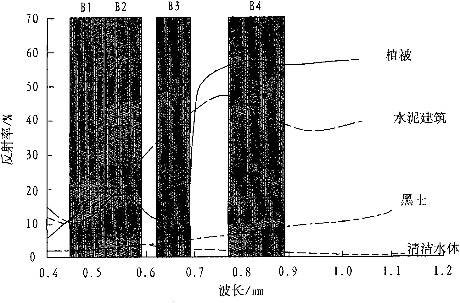 Satellite remote sensing image generating method and system