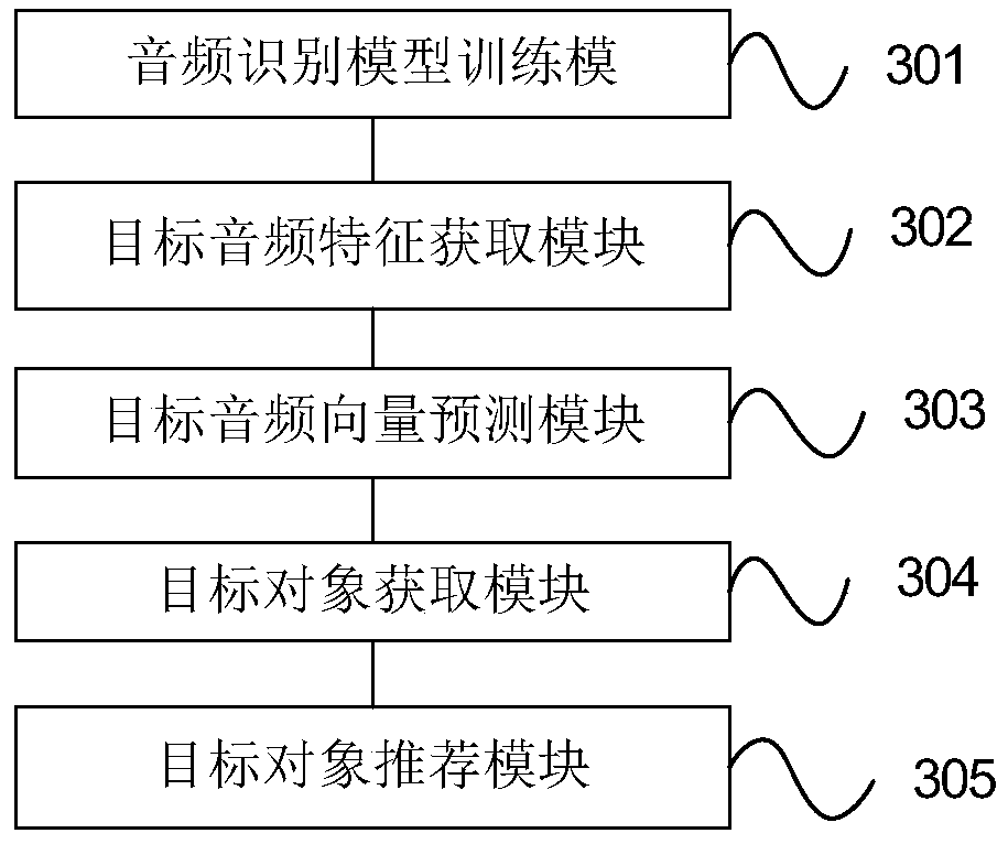 An audio-based personalized recommendation method, device and mobile terminal