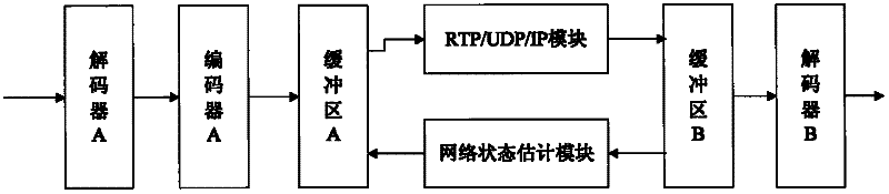 Self-adaption video transmission system and method of cell terminal network