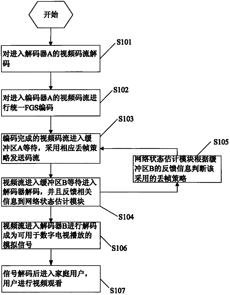 Self-adaption video transmission system and method of cell terminal network