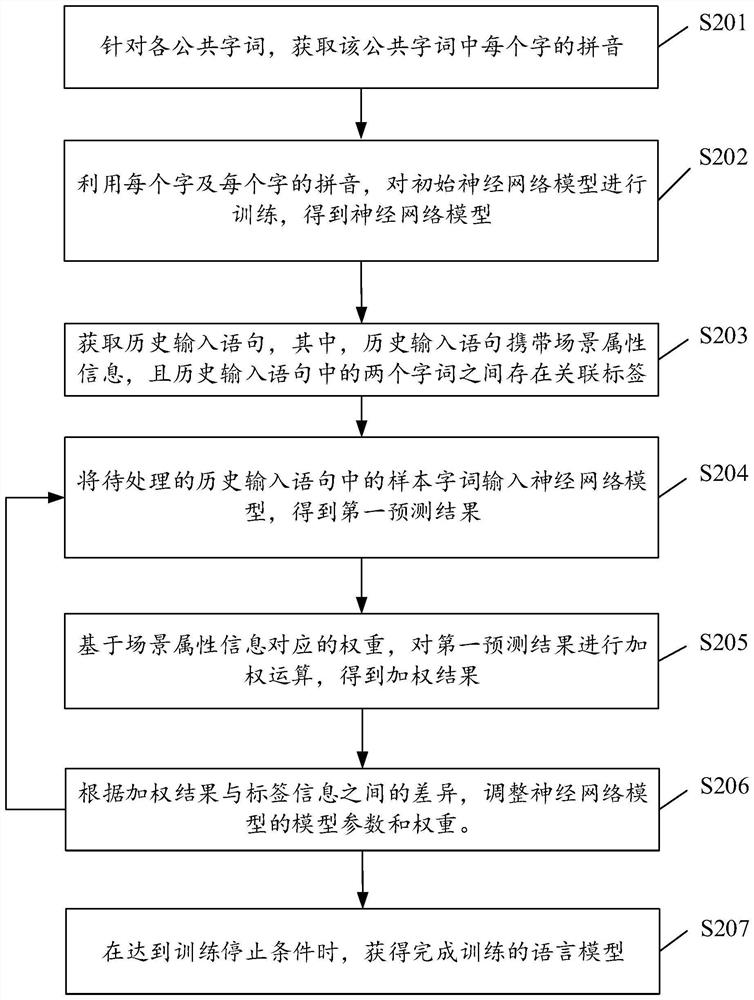 Language model training method, device, phrase recommendation method and device