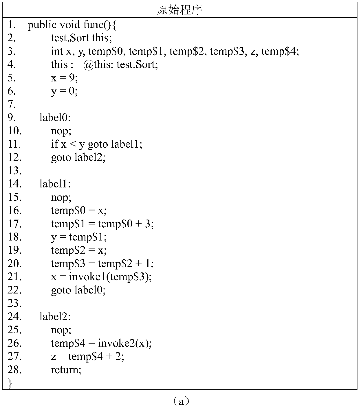 The invention discloses an SGX-based program control flow obfuscation method and system