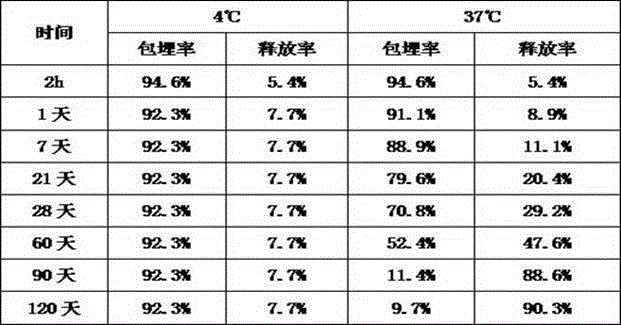 Compound emulsion carrier of medicine used for animal and application thereof