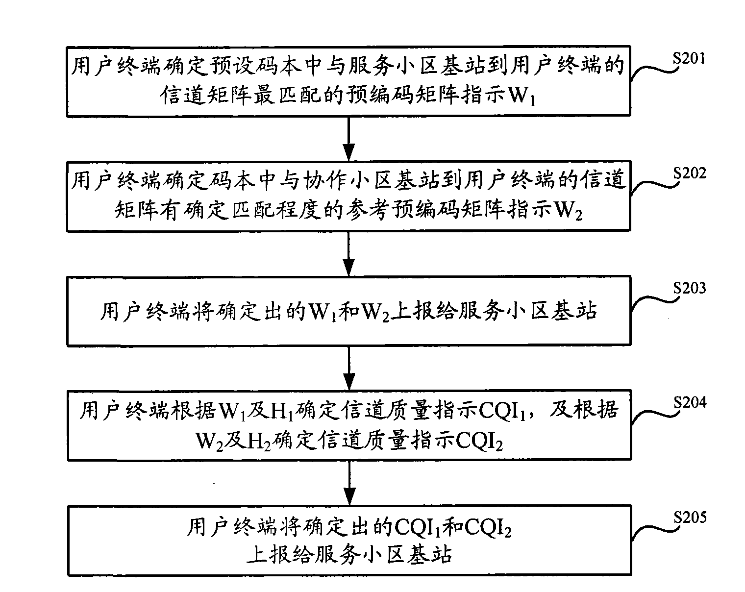 Method for feeding back CQI (Channel Quality Indicator) information and channel quality estimation, user terminal and base station