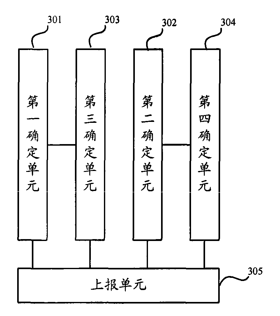 Method for feeding back CQI (Channel Quality Indicator) information and channel quality estimation, user terminal and base station