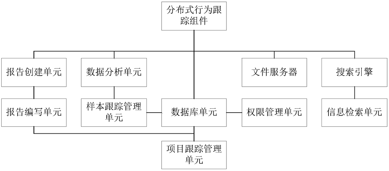 Gene detection system and detection method thereof