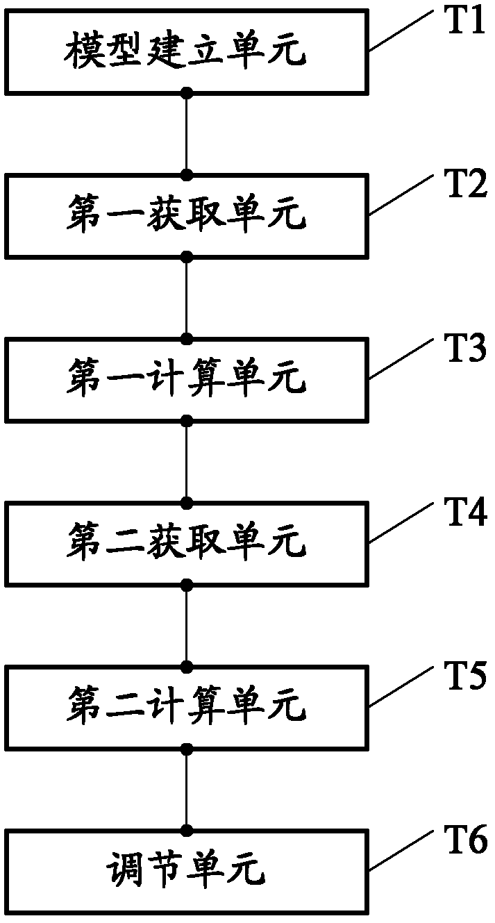 Detection method and device for design of grounding grid of substation