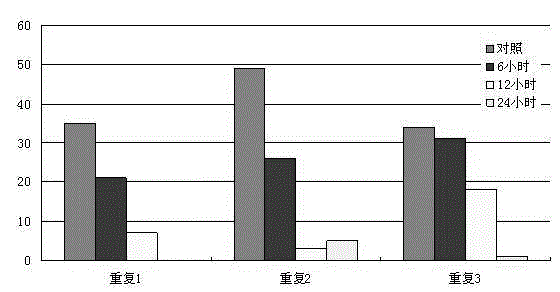 Micro ecological additive and application thereof in reducing ammonia emission