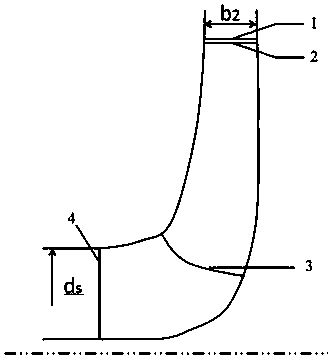 Centrifugal impeller for decreasing chances for hemolysis and thrombus to occur