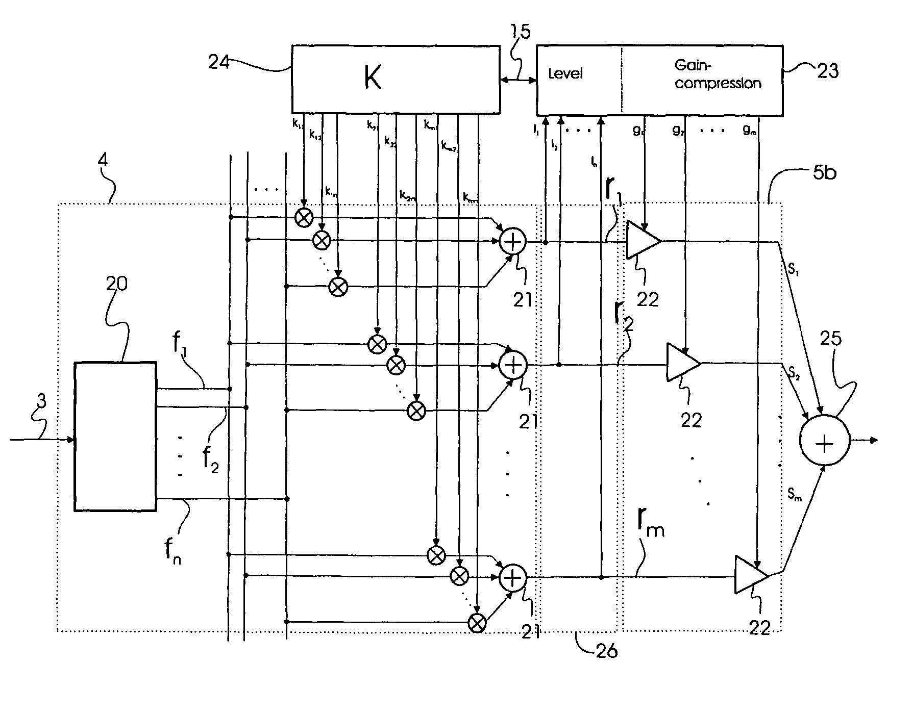 Hearing aid with frequency channels