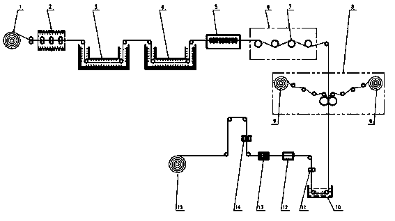 Technology and device for processing film-coated iron