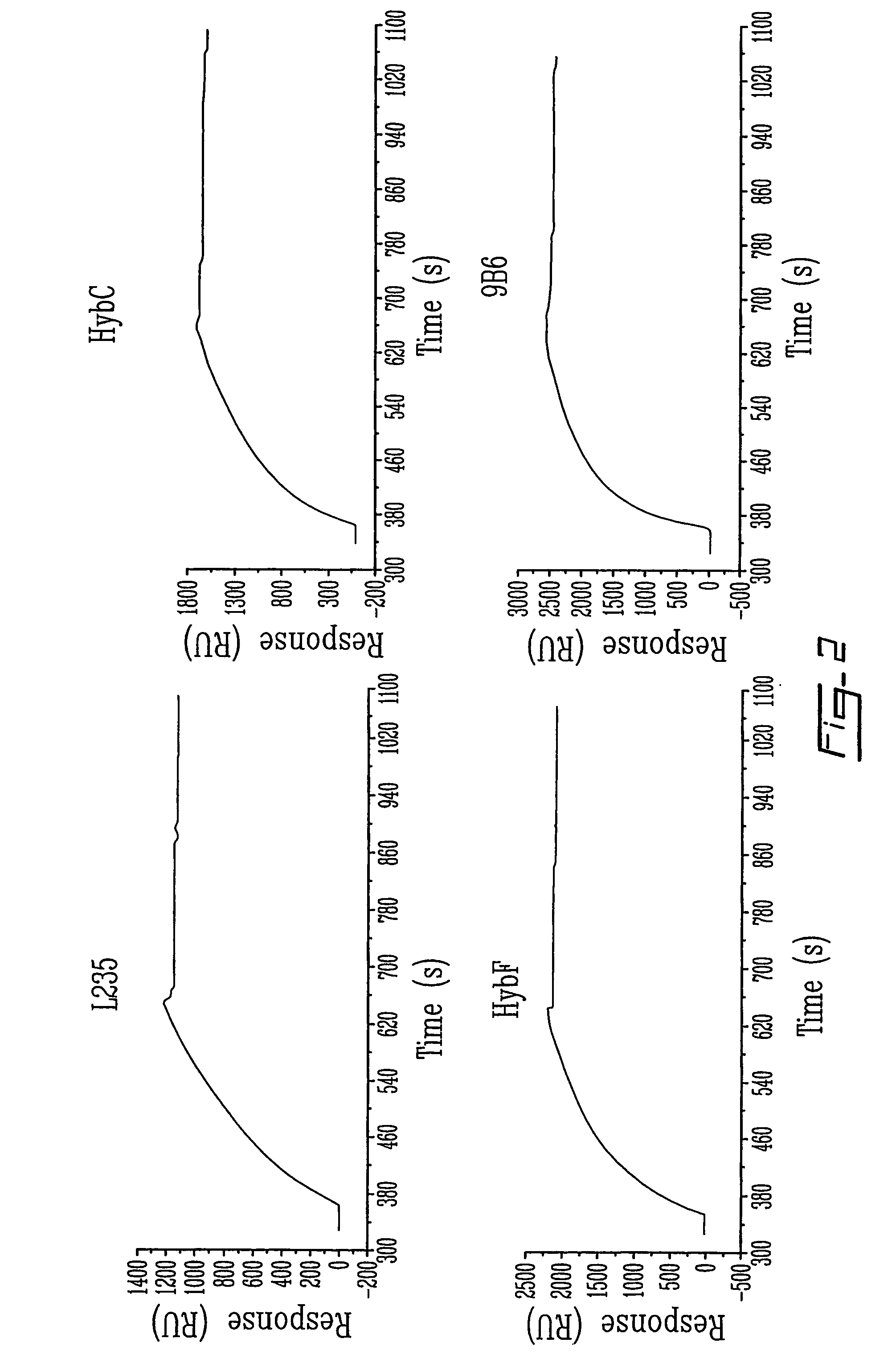 Compound and method for regulating plasminogen activation and cell migration