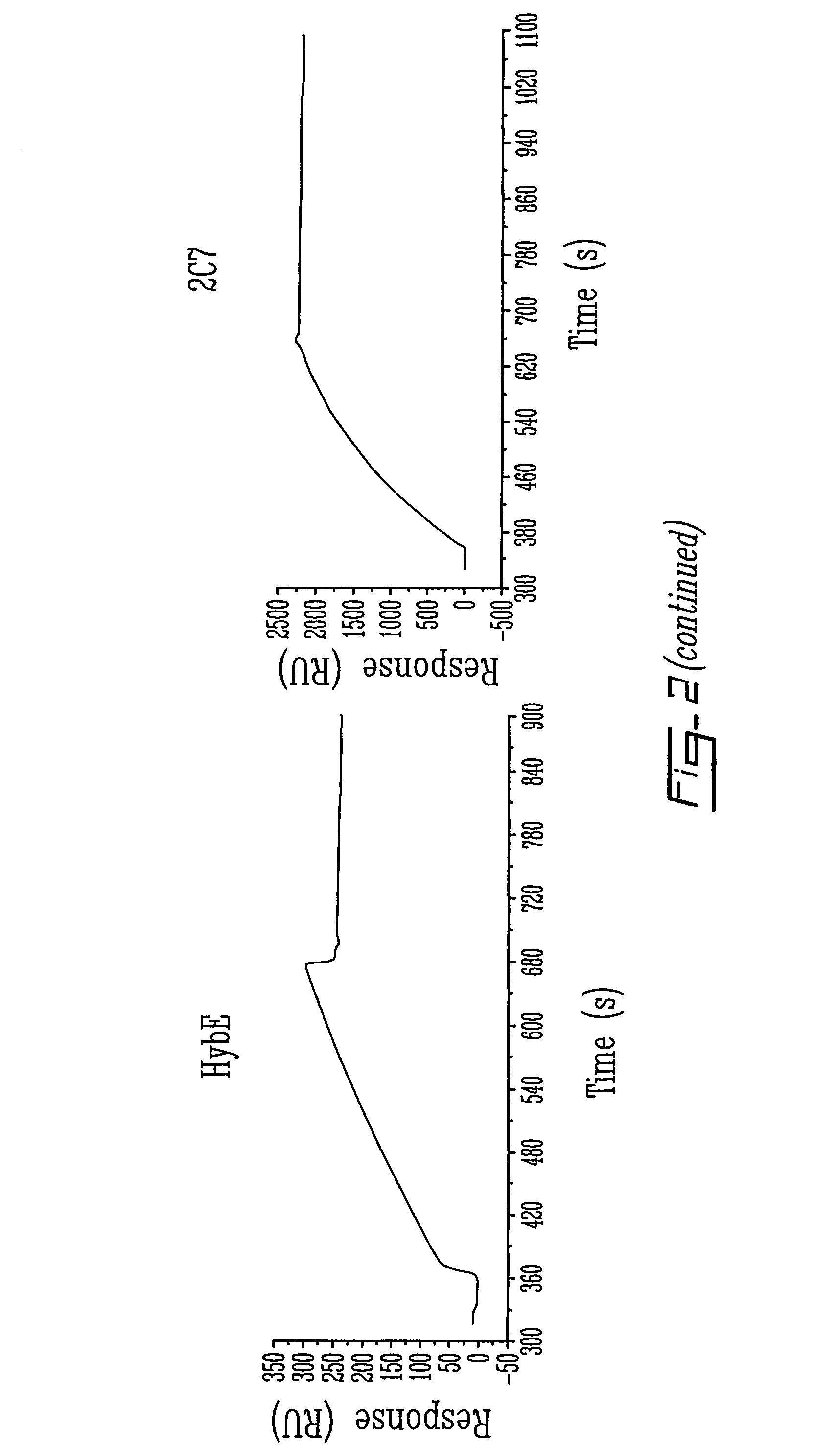 Compound and method for regulating plasminogen activation and cell migration