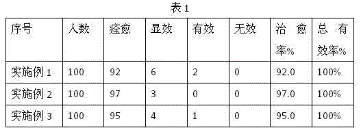 Traditional Chinese medicine composition for treatment of insomnia caused by qi deficiency in heart and gallbladder