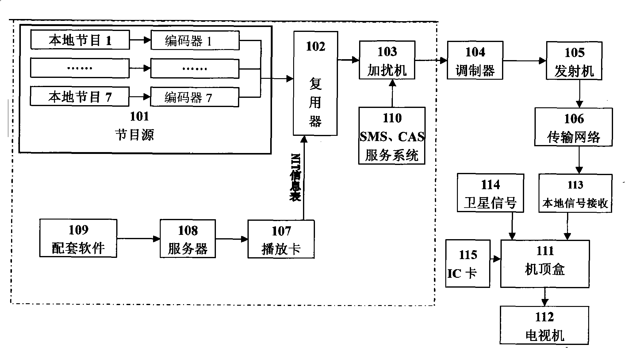 Terrestrial digital television system