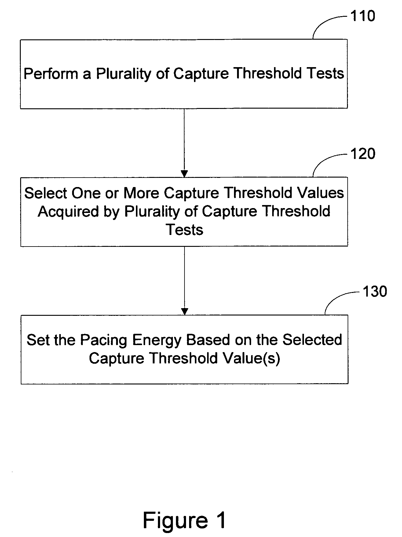 Pacing output determination based on selected capture threshold values