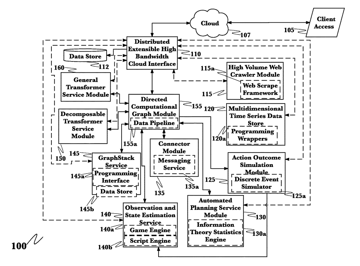 Detection mitigation and remediation of cyberattacks employing an advanced cyber-decision platform