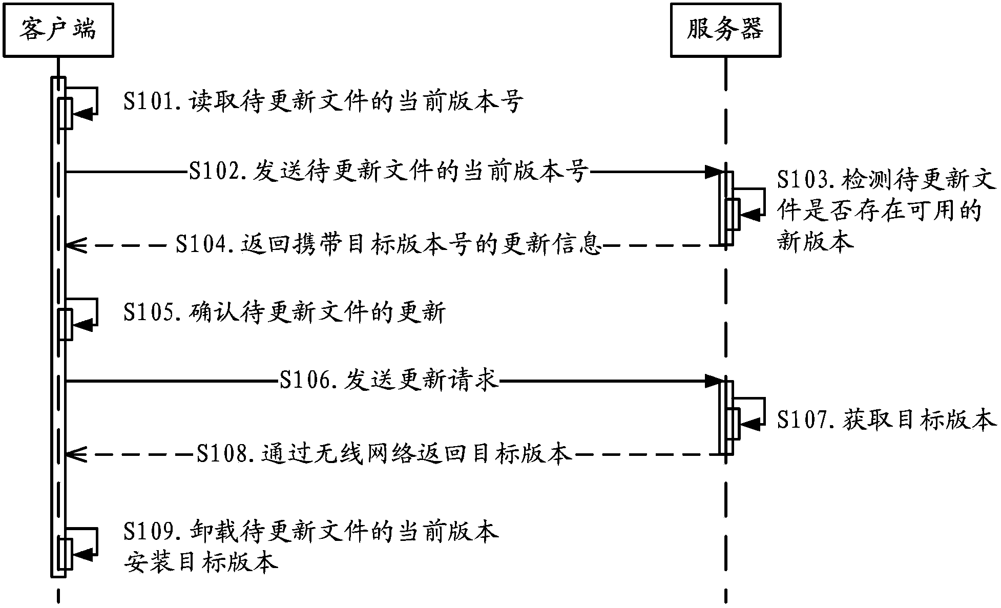 Method and apparatus for file updating, and associated equipment