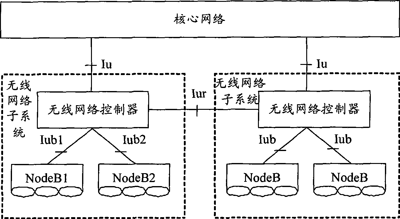 Method, device and single board for sending data