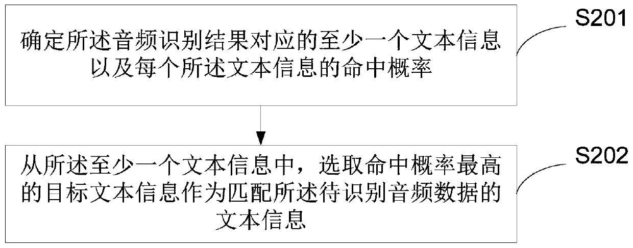 Audio recognition method and device and acoustic model training method and device