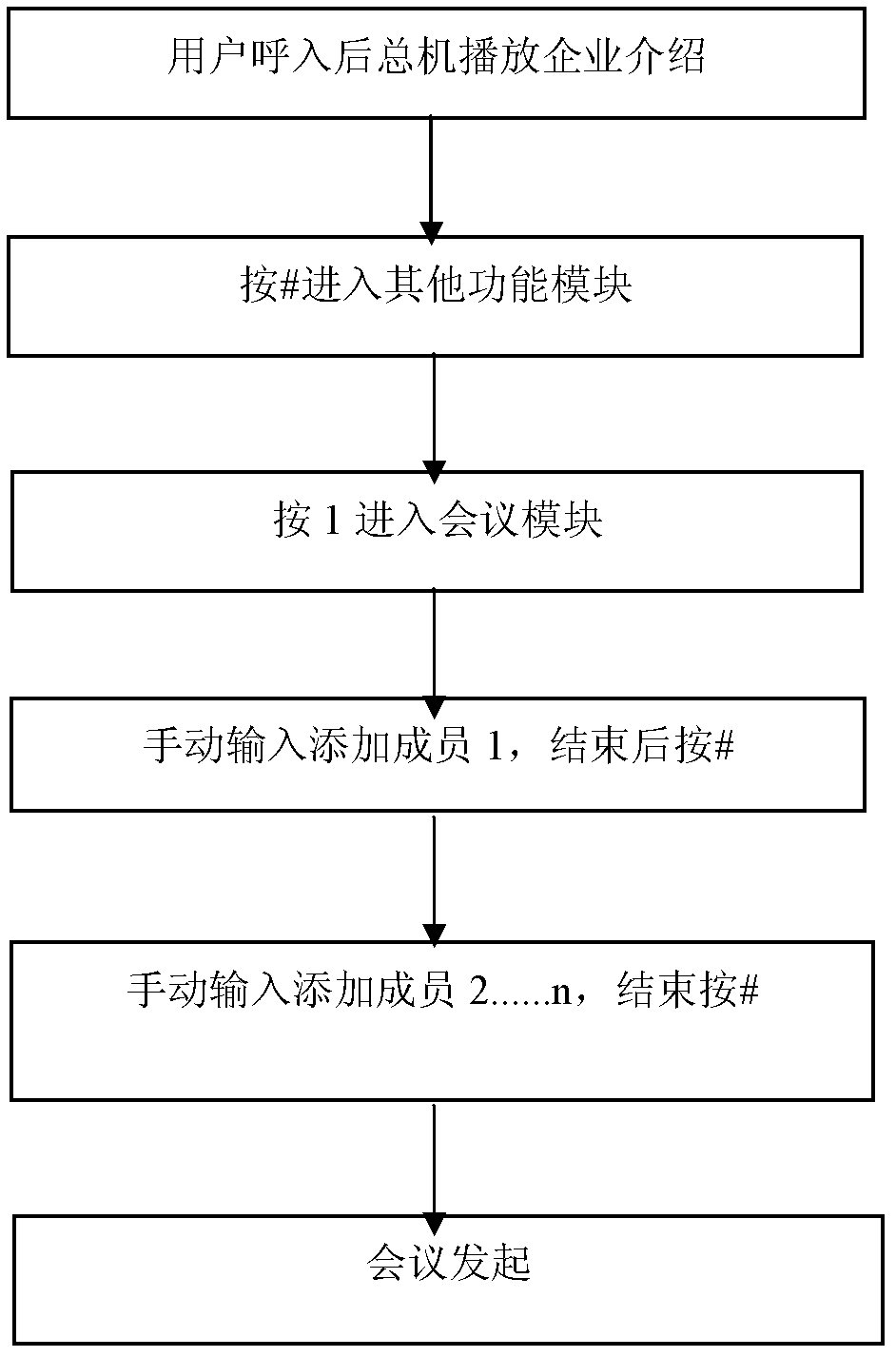 Method for realizing communication of enterprise switchboard