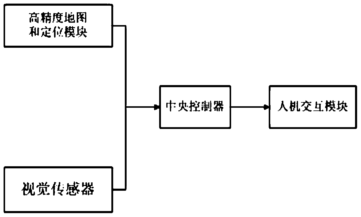 Crossing passing state prompt method and system