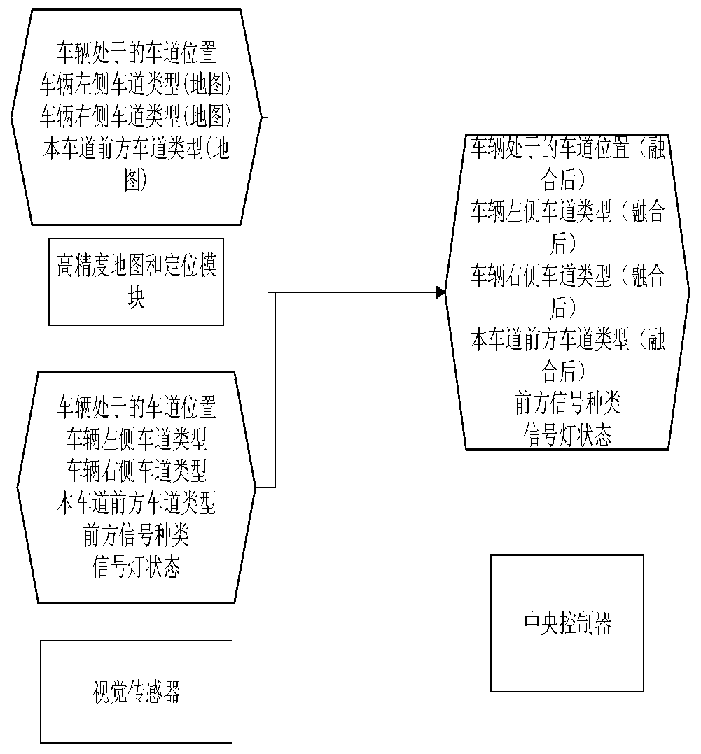 Crossing passing state prompt method and system