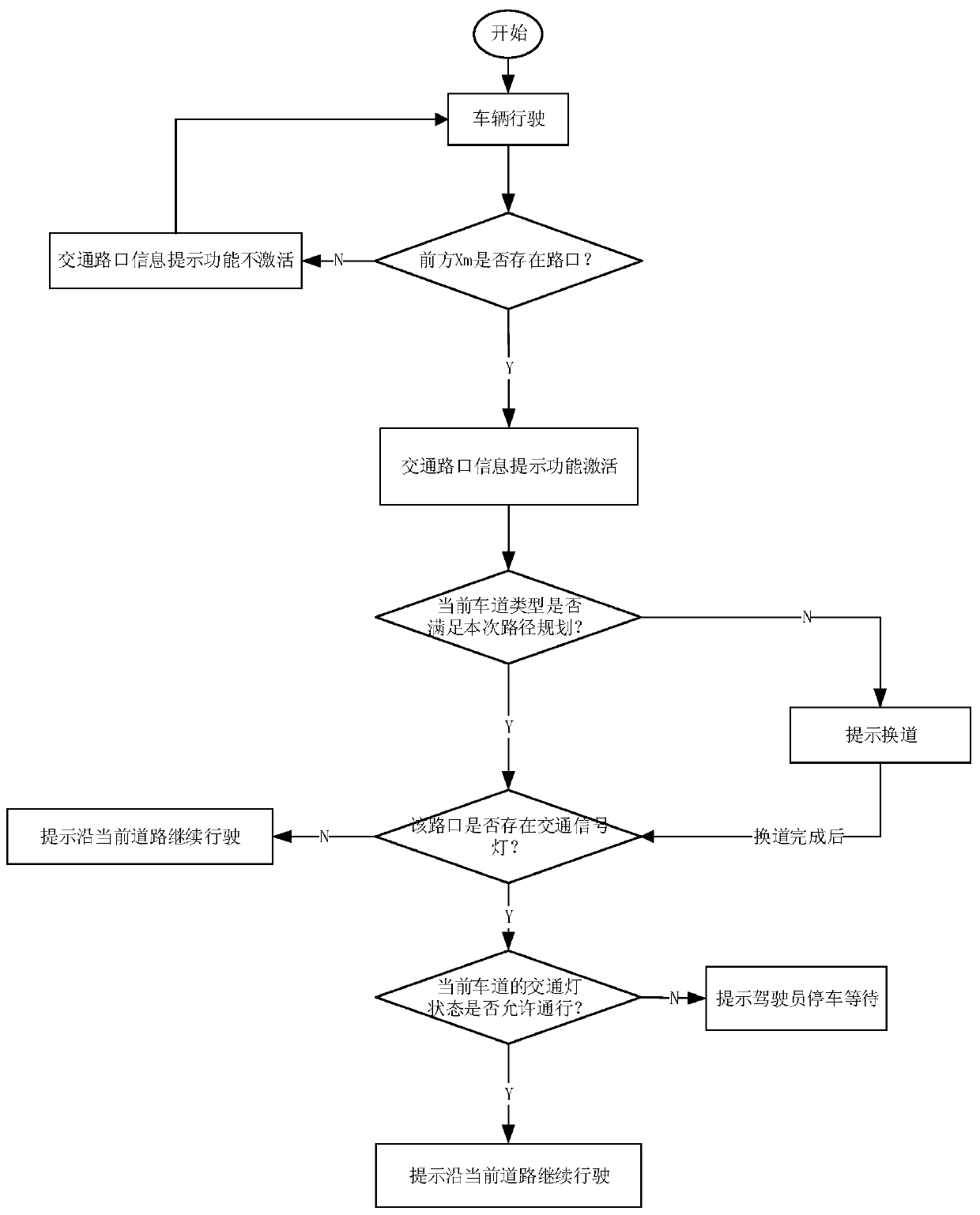 Crossing passing state prompt method and system