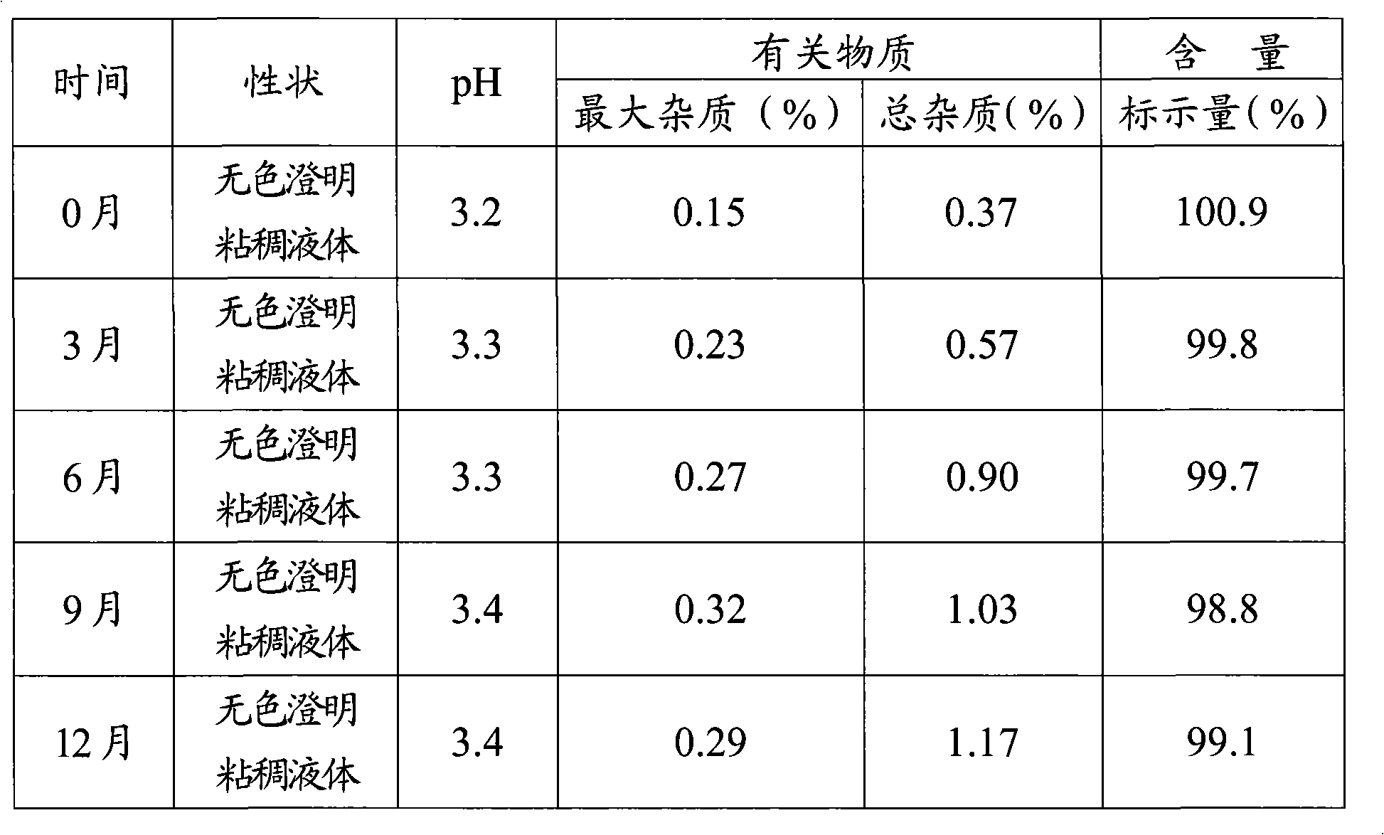 Preparation method of taxol injection