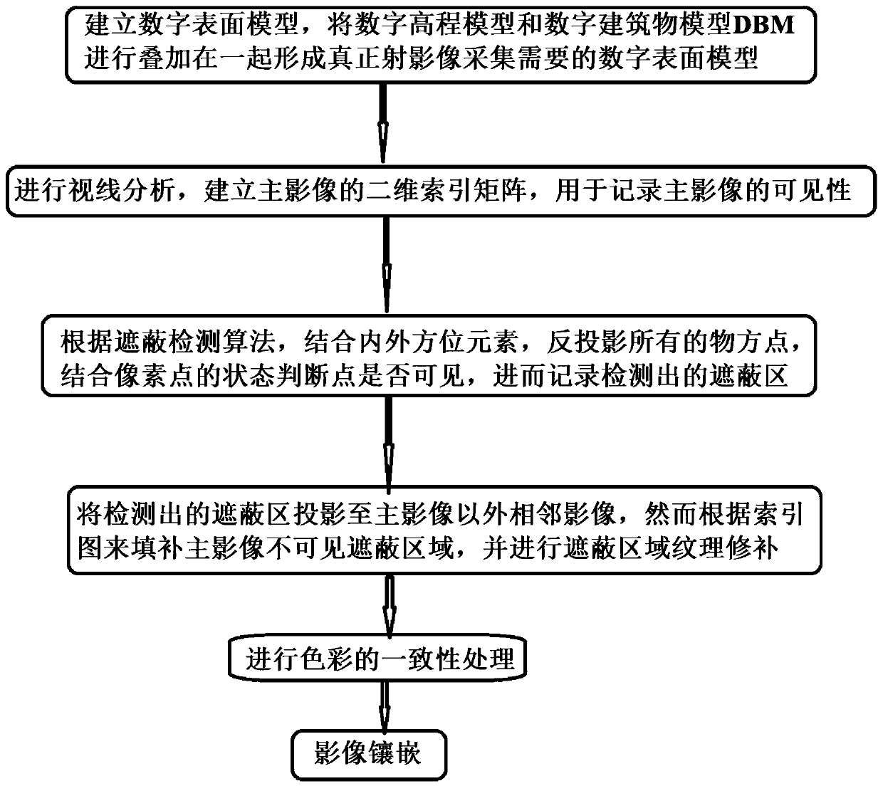 True radiographic image acquisition method