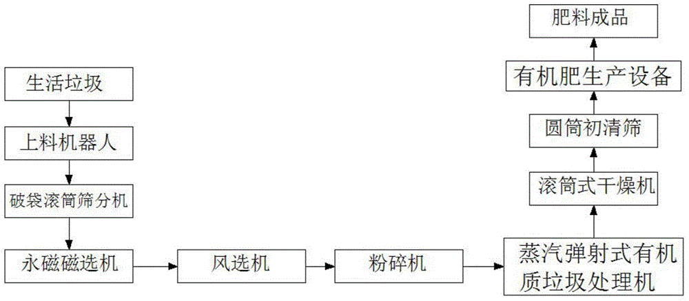 Fertilizer preparation system for organic garbage disposal unit with sliding guide ring