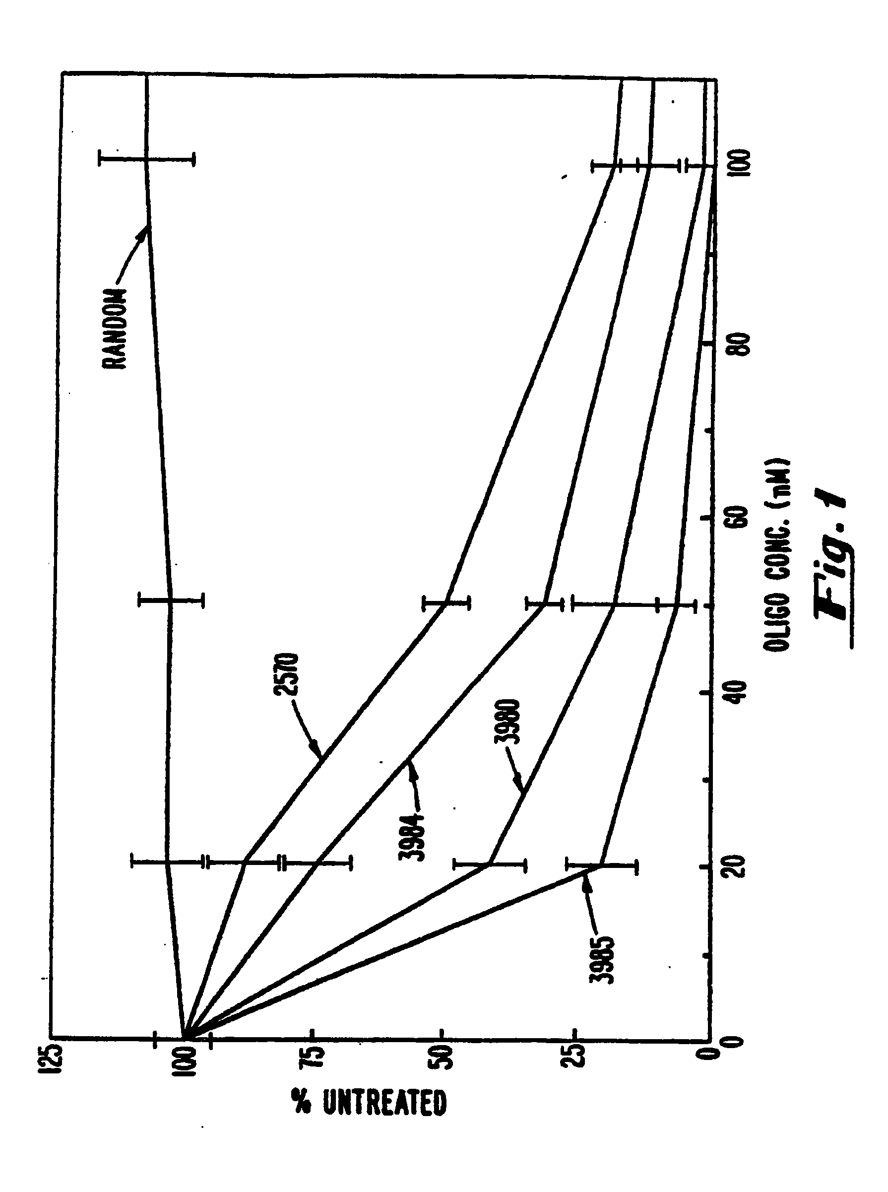 Gapped 2' modified oligonucleotides