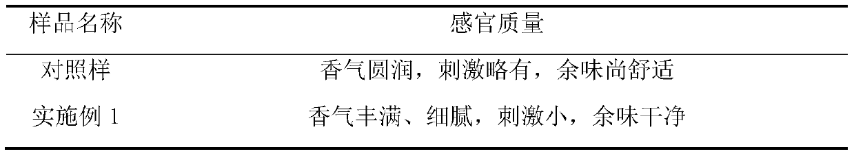 A kind of residue porous material after extraction of Chinese herbal medicine and its application