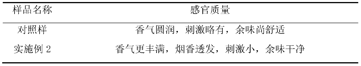 A kind of residue porous material after extraction of Chinese herbal medicine and its application