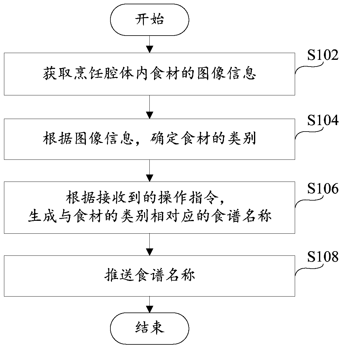 Recipe name generation method, recipe name generation system, computer readable storage medium and cooking utensil