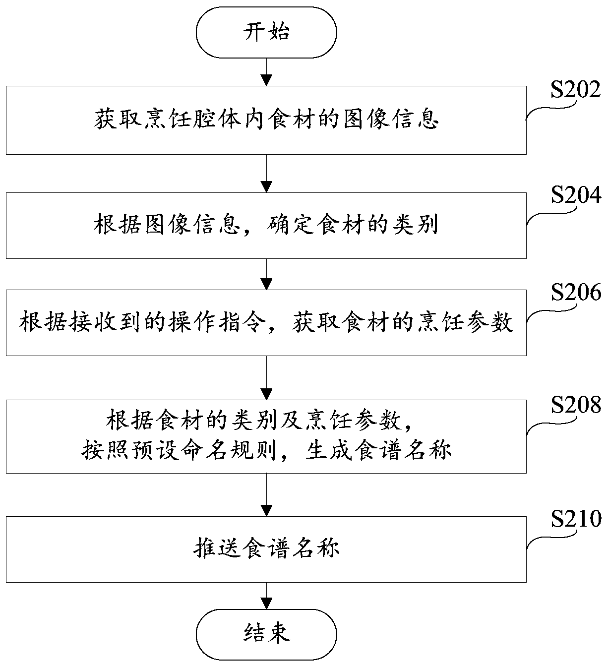 Recipe name generation method, recipe name generation system, computer readable storage medium and cooking utensil