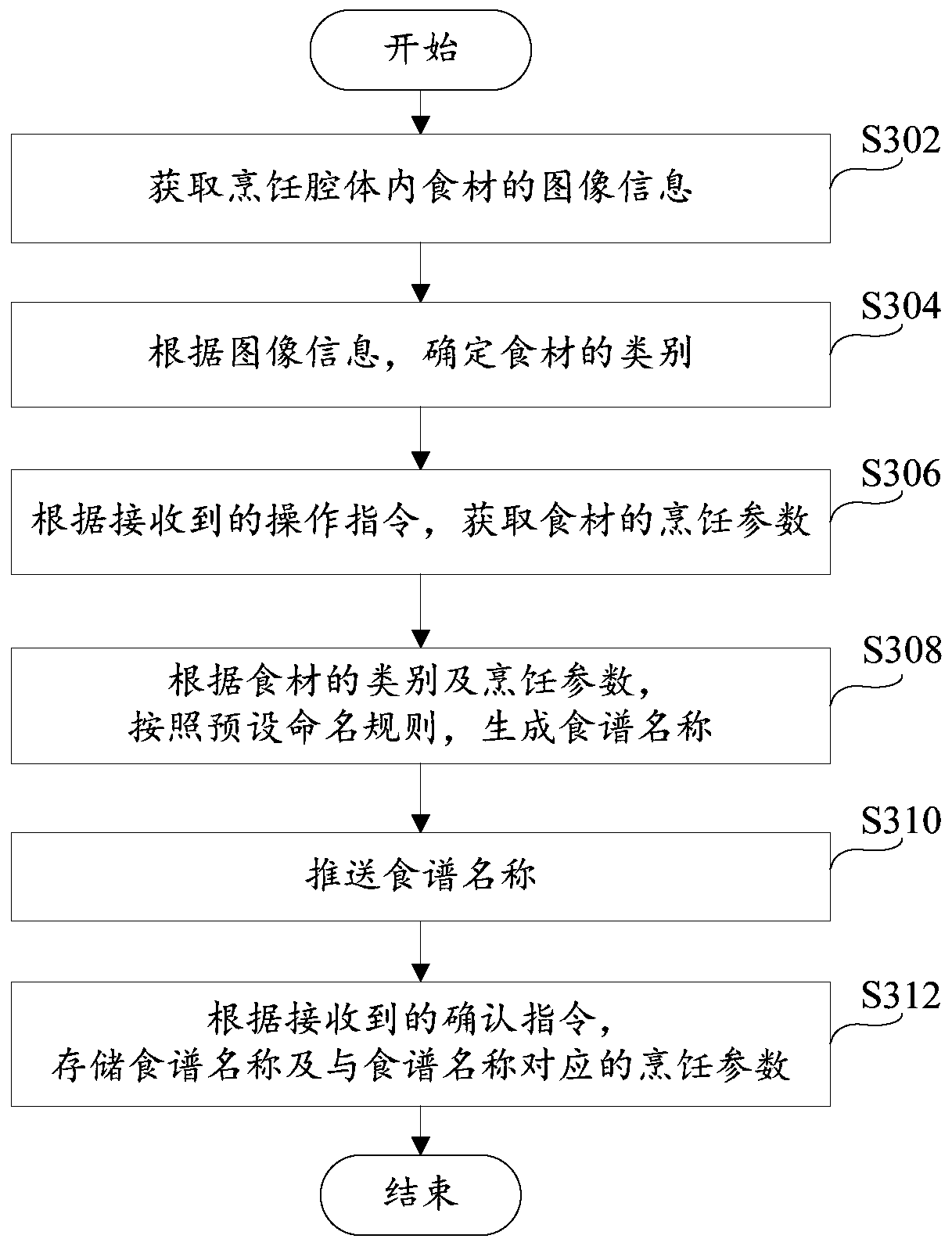 Recipe name generation method, recipe name generation system, computer readable storage medium and cooking utensil