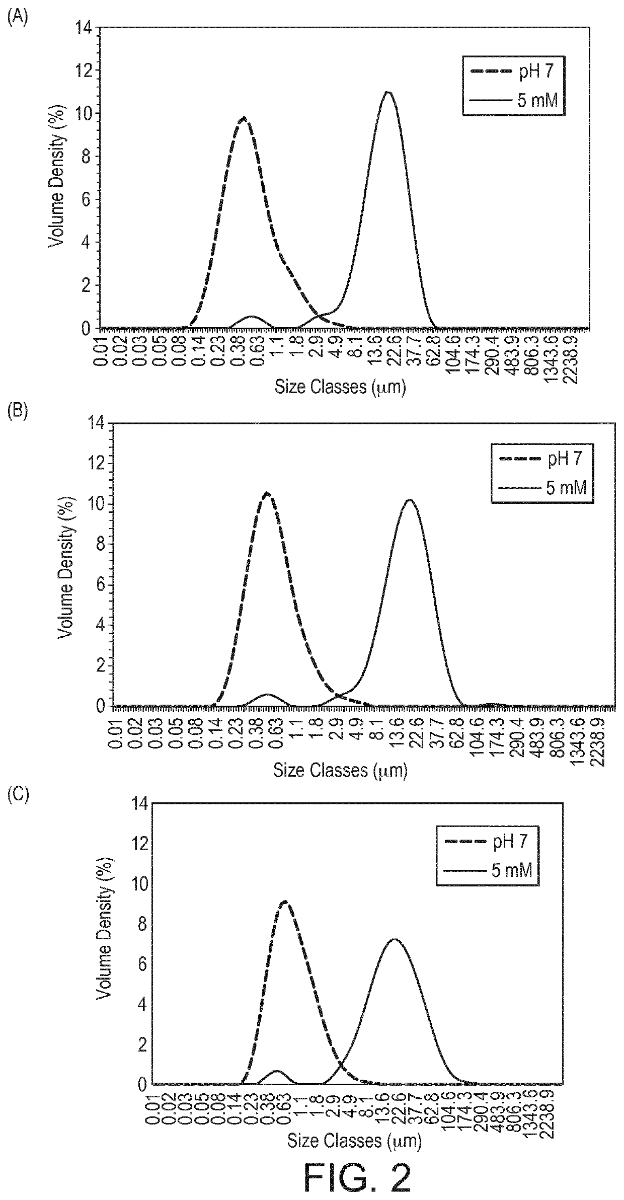 Method of producing a dairy concentrate with free divalent cations protein aggregation