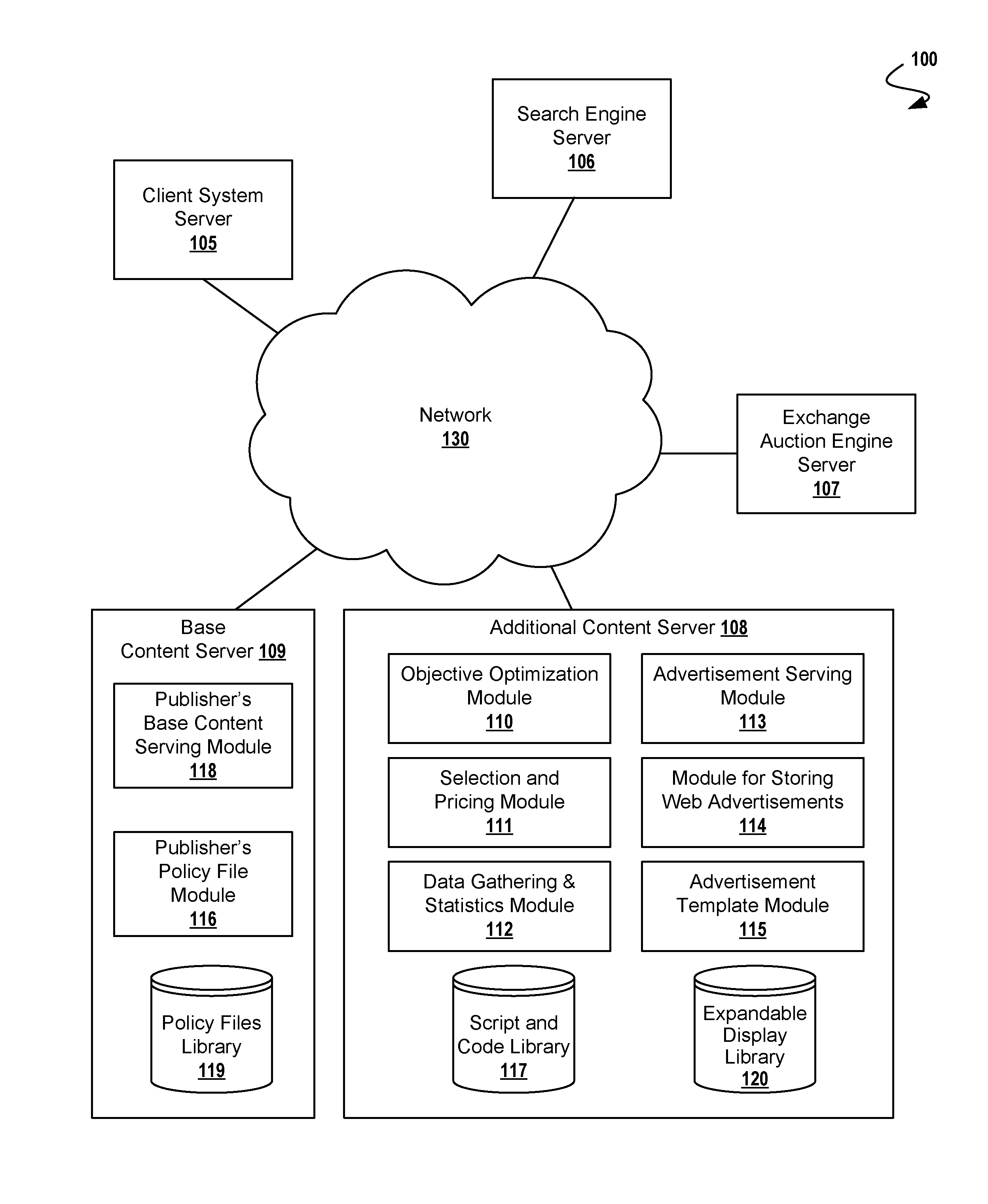 Securing Expandable Display Advertisements in a Display Advertising Environment