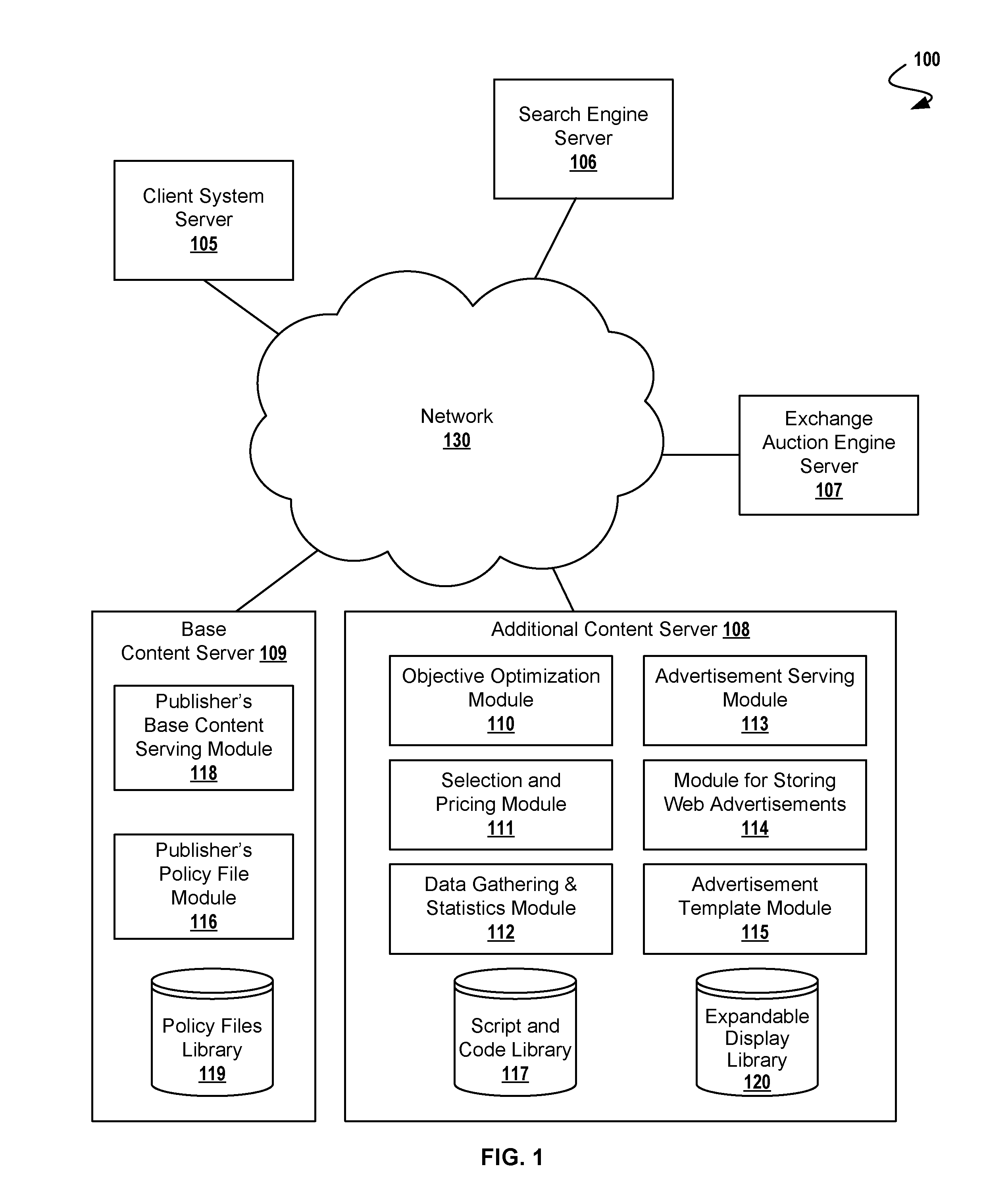 Securing Expandable Display Advertisements in a Display Advertising Environment