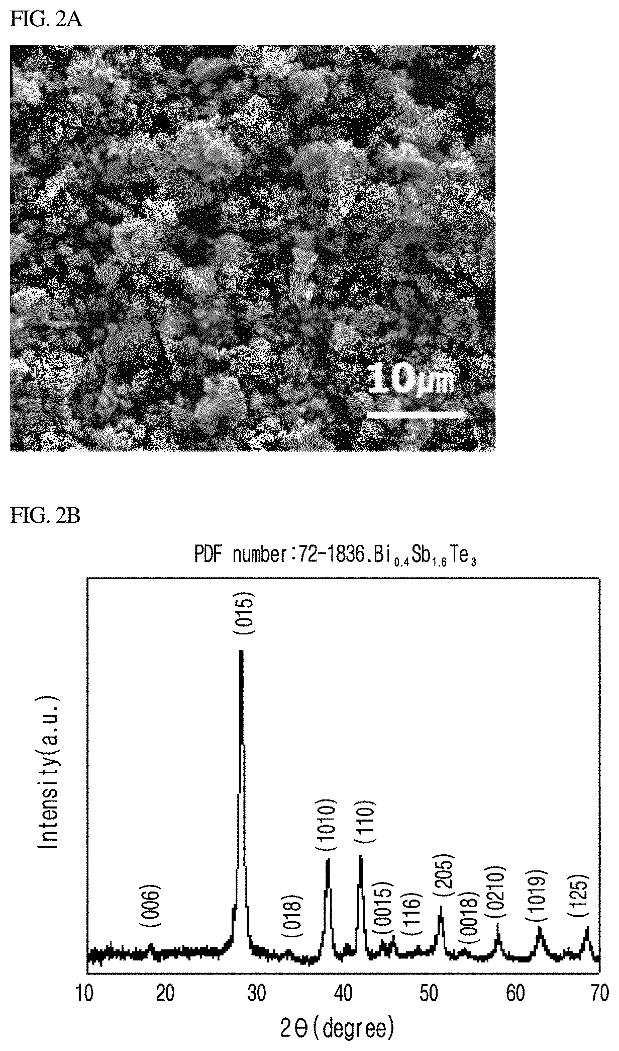 Composition for forming a thermoelectric film and thermoelectric film containing the same