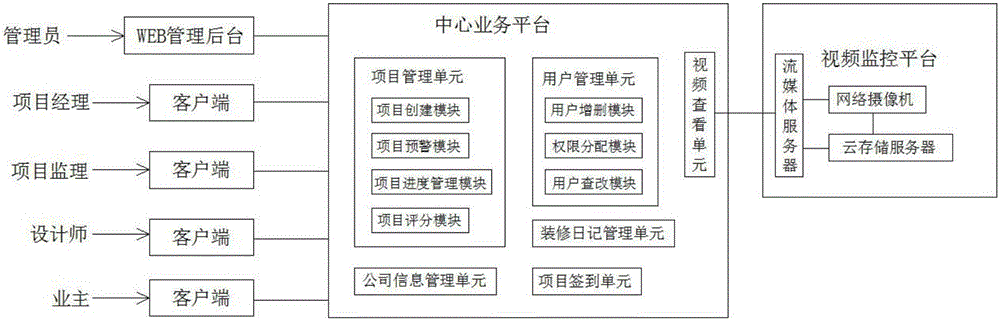 Transparent regulation system for interior decoration design and construction