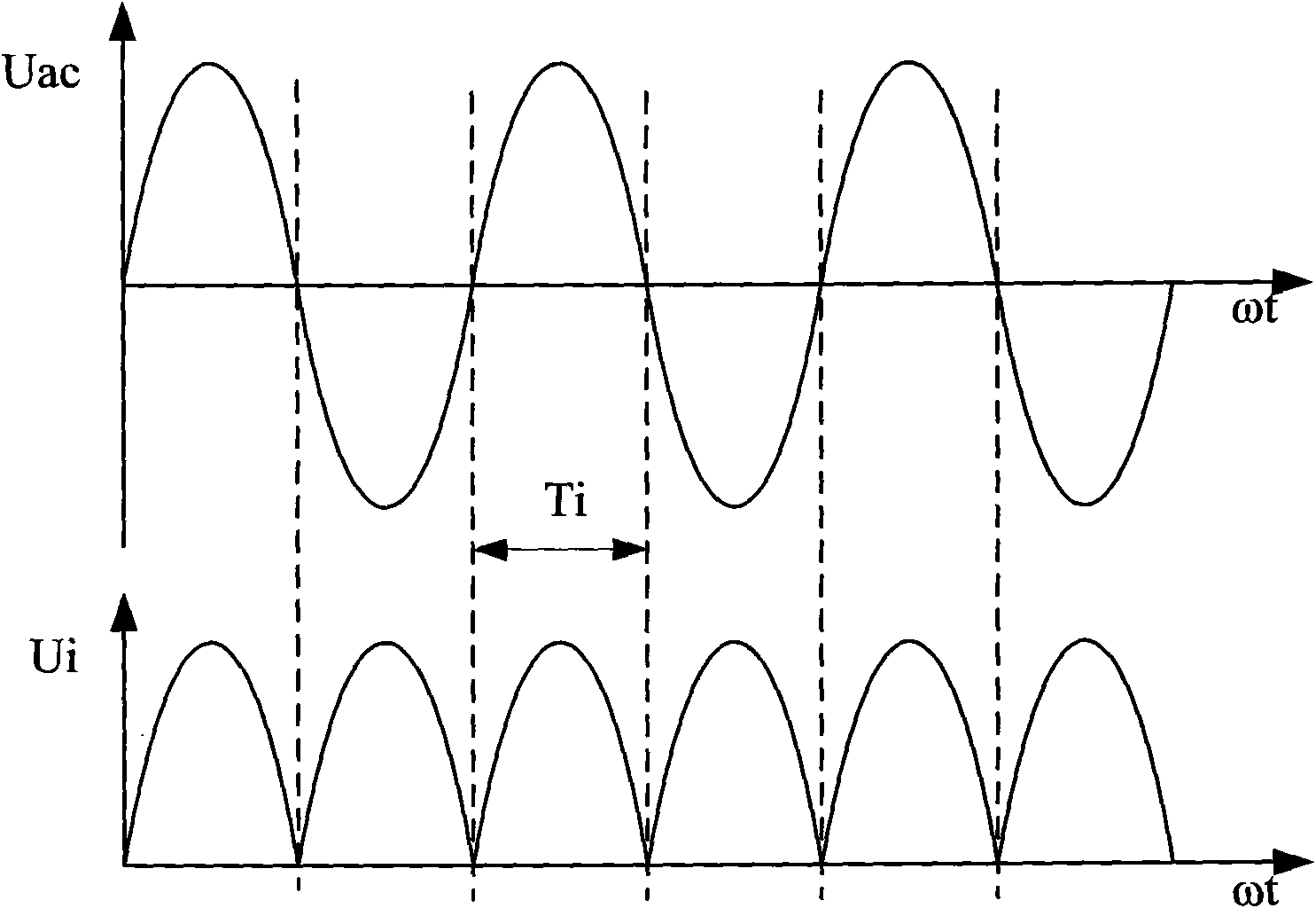 High-efficiency power regulating device based on power factor correction