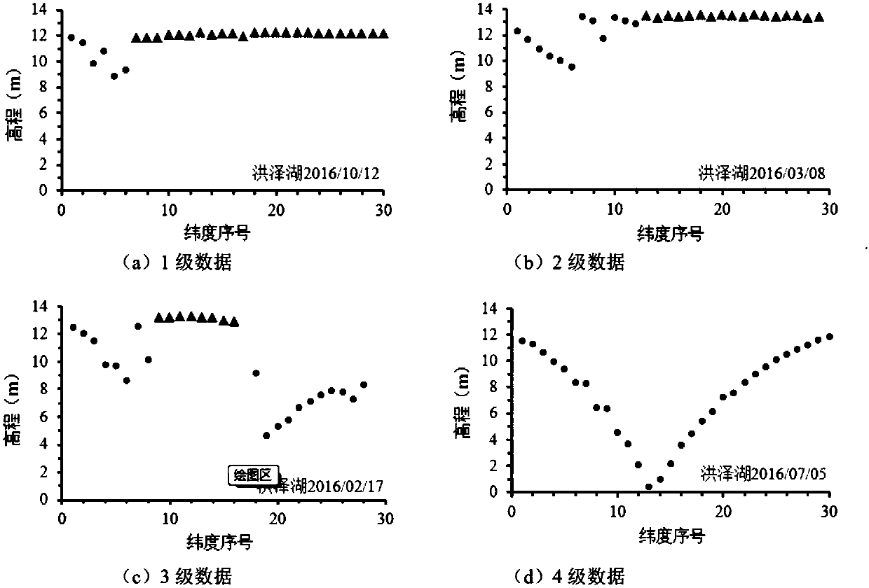 Method for extracting lake and reservoir water level based on screened satellite altimetry data