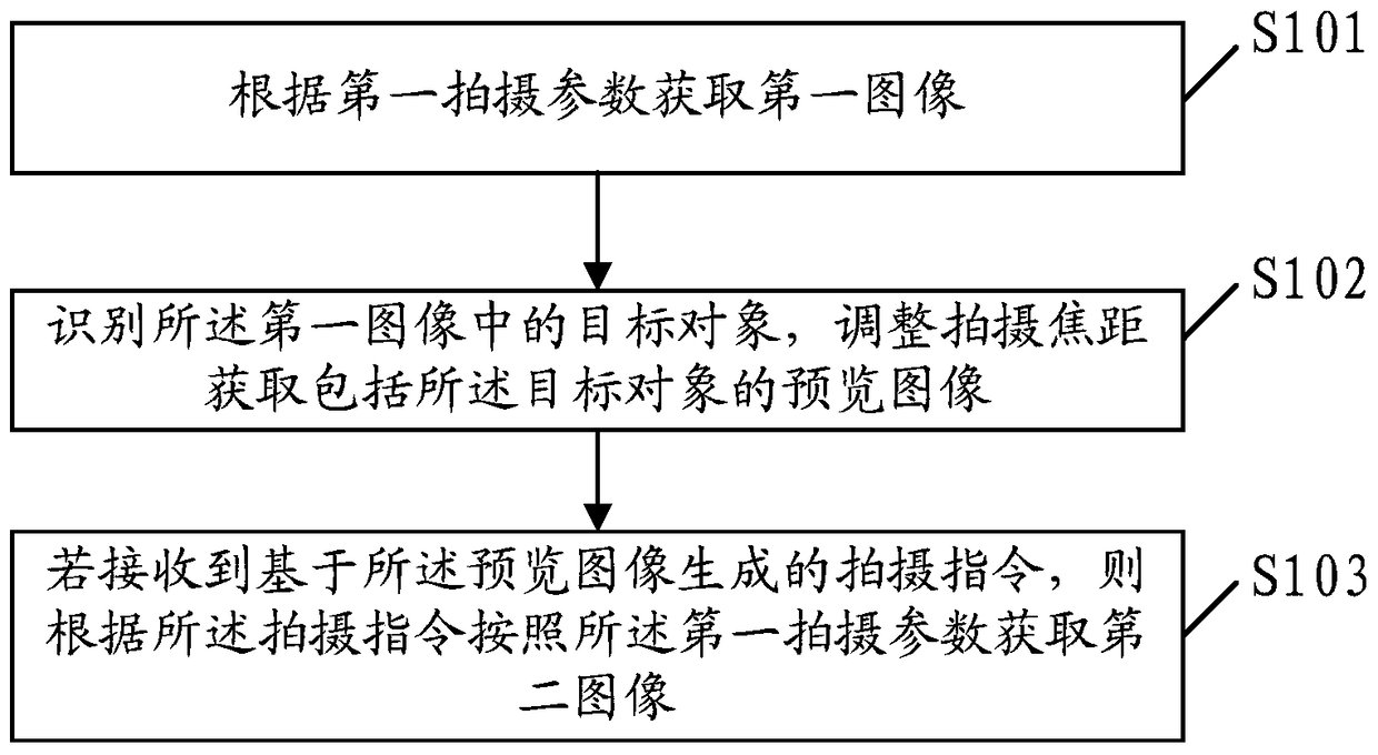 Shooting method, device and terminal