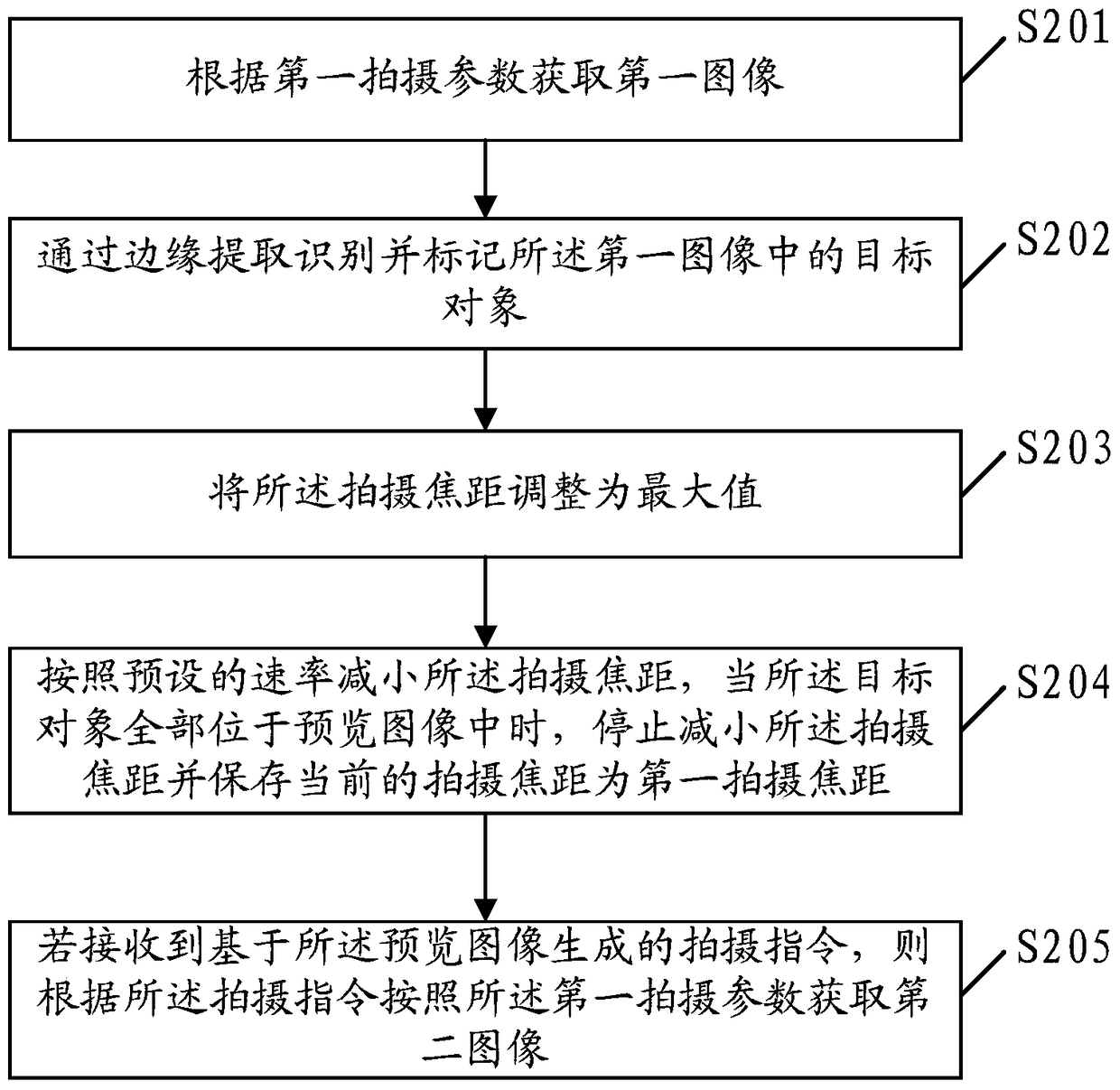 Shooting method, device and terminal