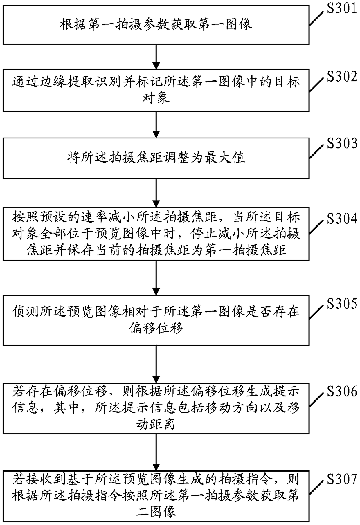 Shooting method, device and terminal